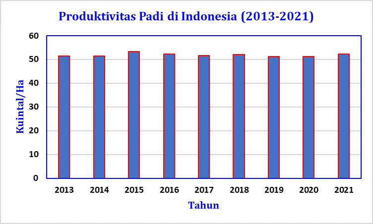 Hadirkan Ternak Untuk Pemulihan Lahan Pertanian – PB ISPI